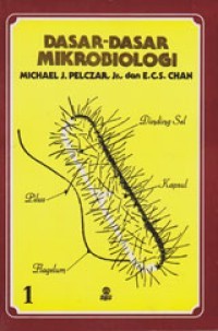 Dasar-Dasar Mikrobiologi.